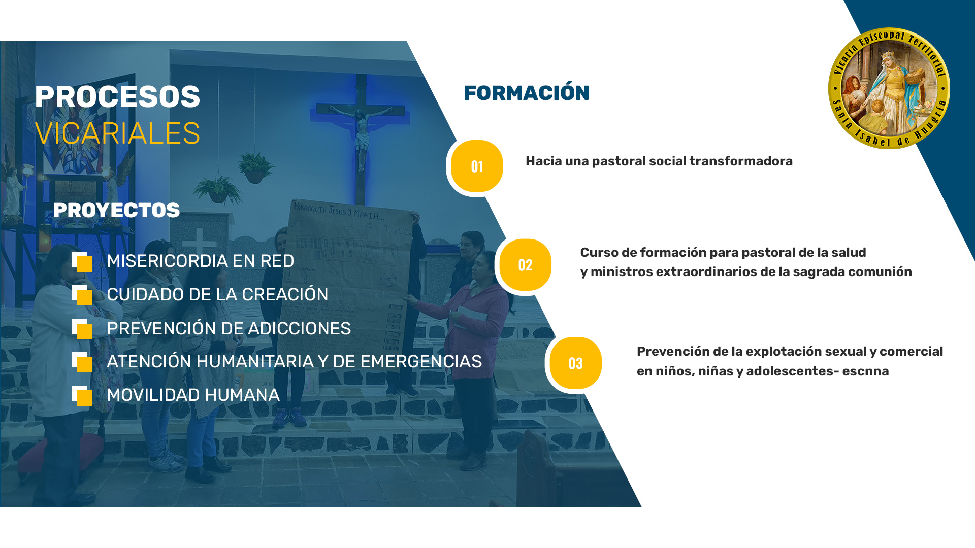 Dimensión Social Procesos