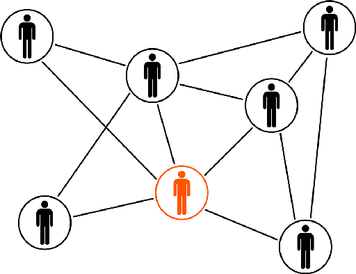 Red Generalidades